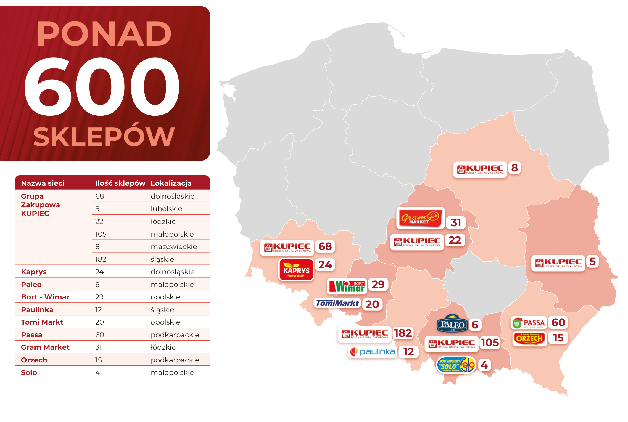 Mapa Potencjału Handlowego - Ponad 600 Sklepów